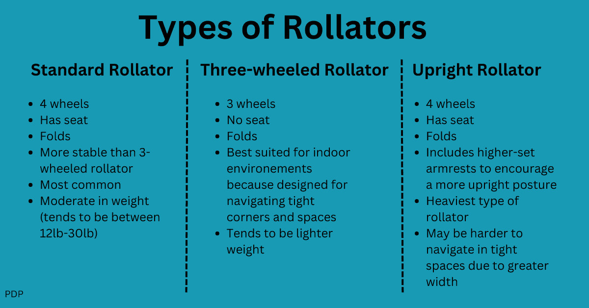 Shown is a table comparing the different types of rollators