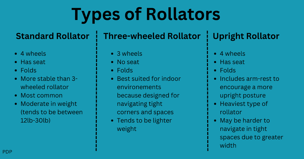 This display summarizes the differences between types of rollator walkers. 