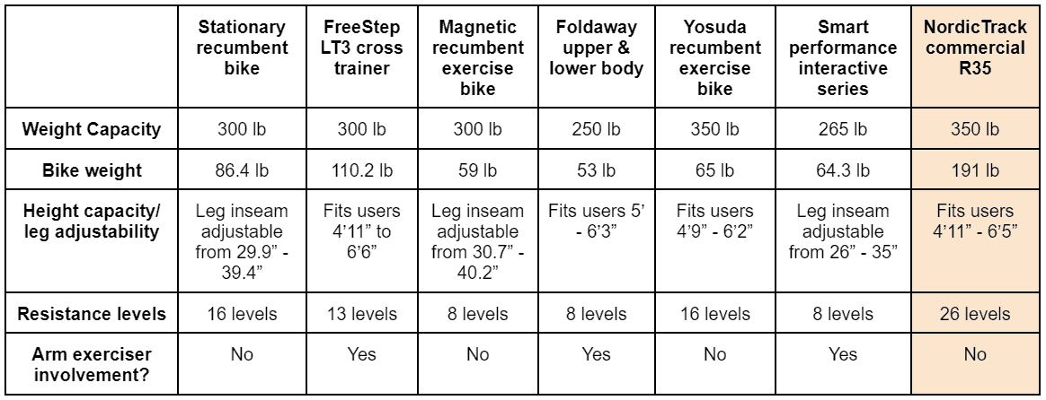 This table compares the specifications of the nordictrack recumbent bike to other options