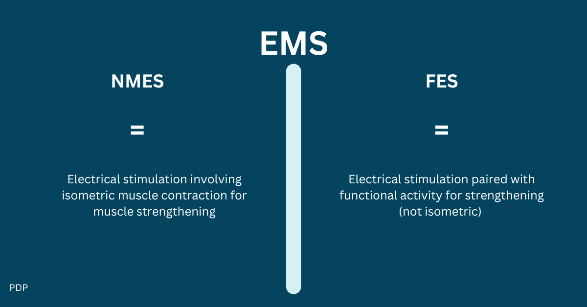 This explains the differences between NMES and FES, which are two types of EMS
