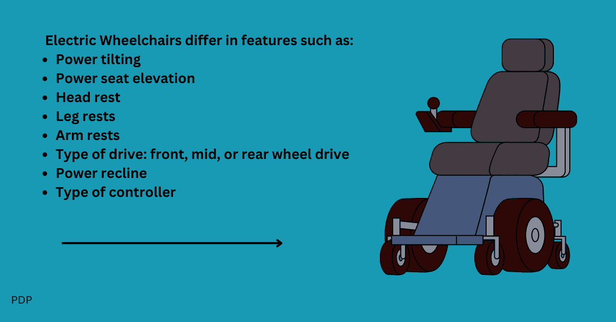 This picture displays the types of wheelchairs, such as how they differ from one another
